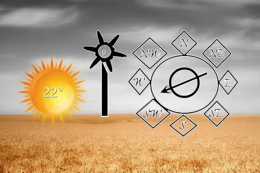 Source preview of Sim Weather Rainmeter Skin credited to trevorblackhart