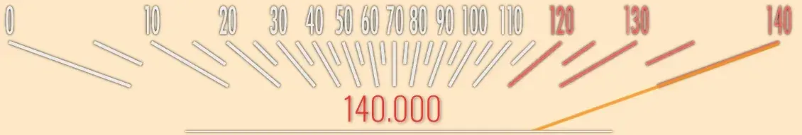 Creator source preview of Sound-O-meter