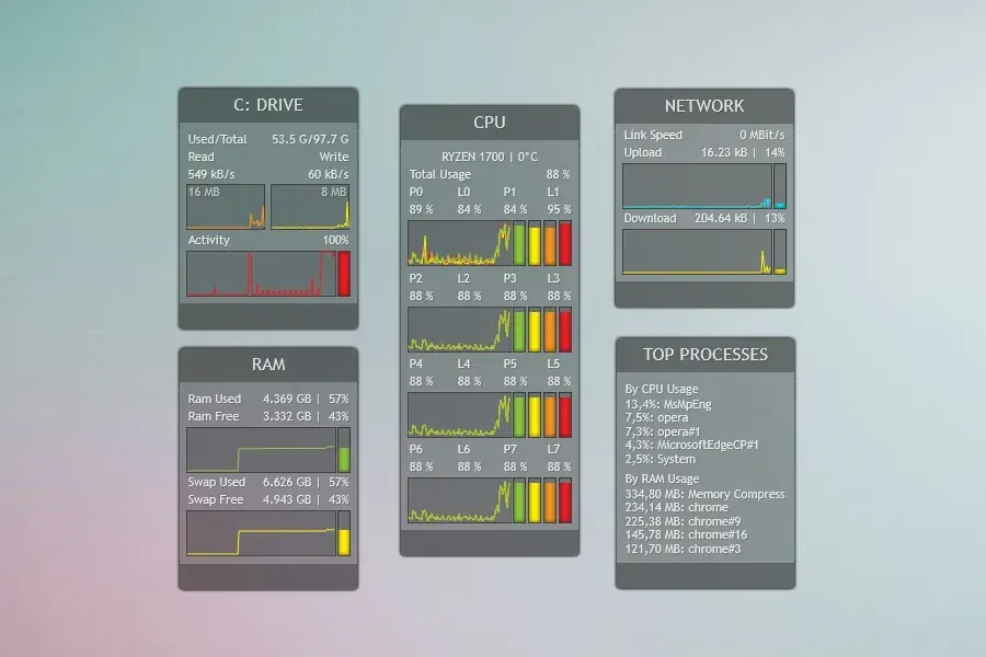 Source preview of System Information: Panels with text, histograms and graphs show drive space, CPU activity, used/free RAM and network download/upload rates