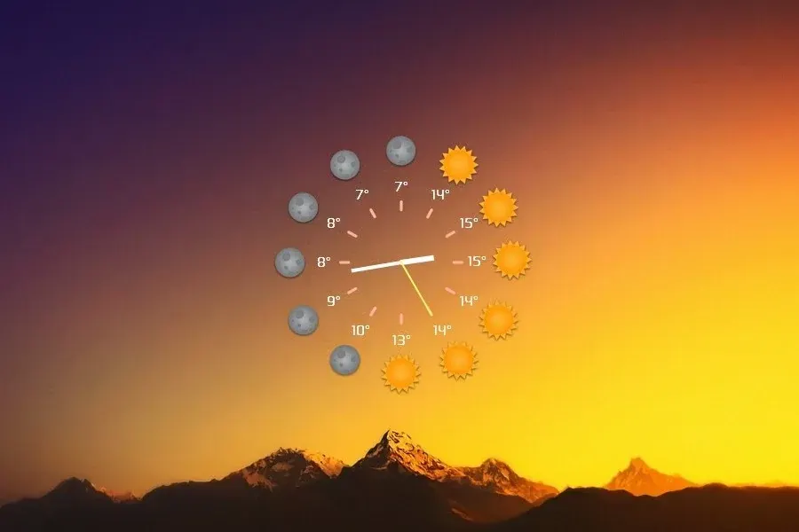 Source preview of The Weather Clock Rainmeter Skin credited to HiTBiT-PA