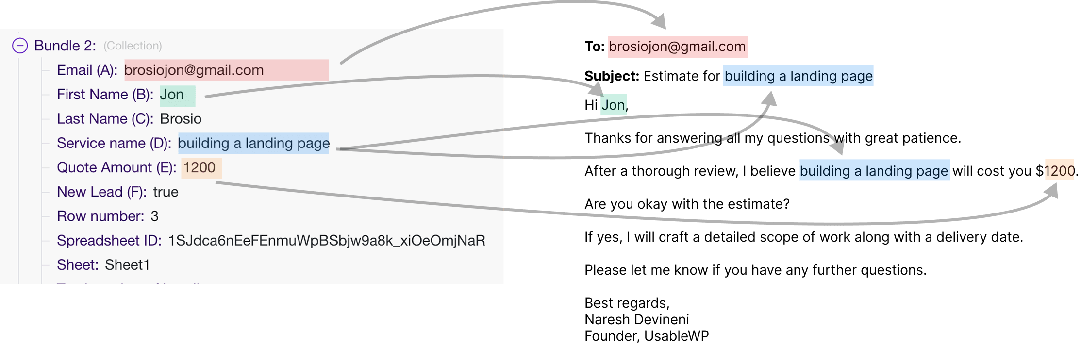Final email based on bundle data