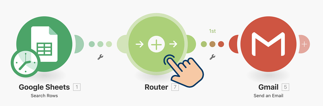 Automation diagram after adding a Router module