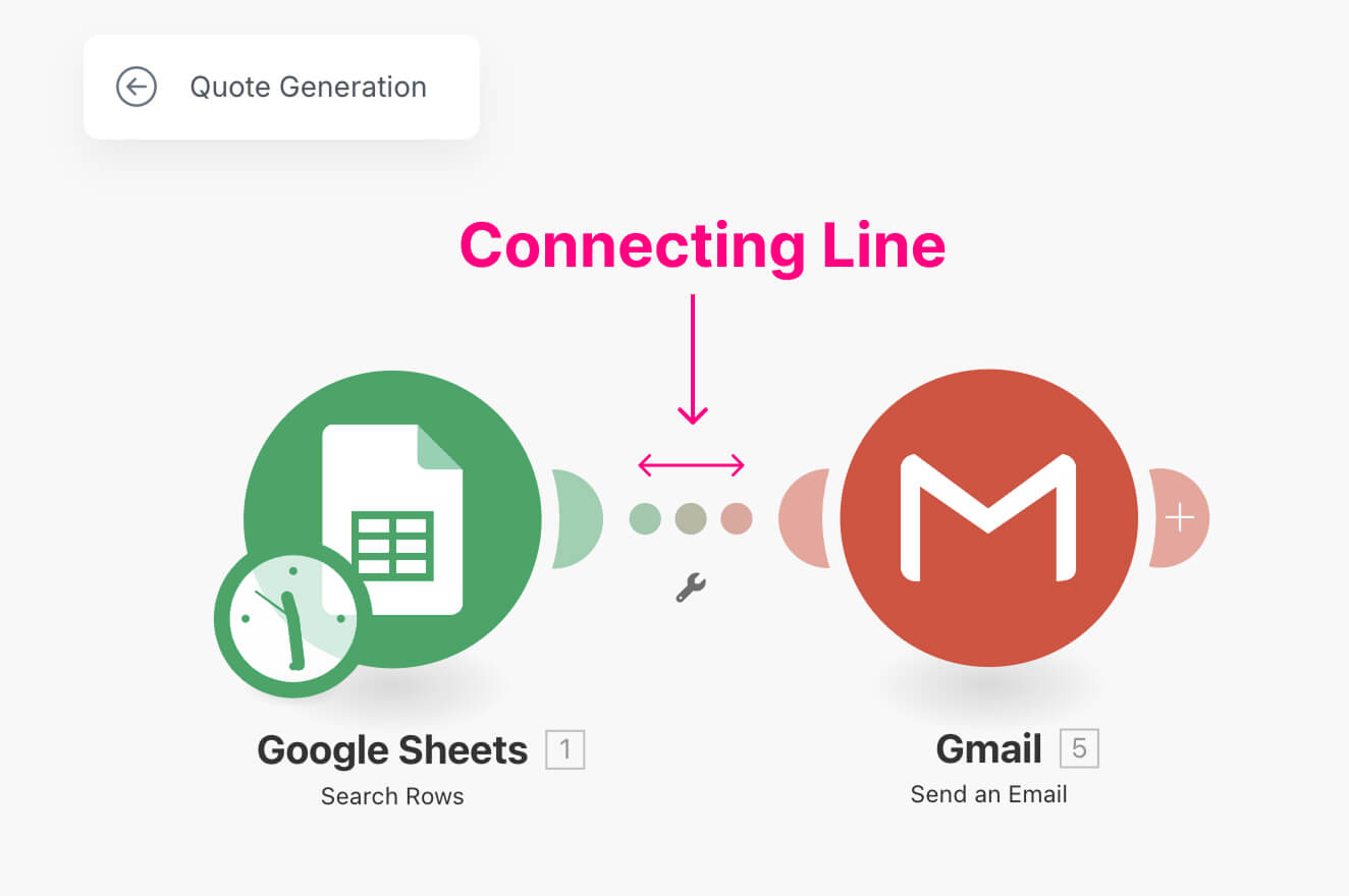 The connecting-line between any two modules of a scenarion in Make.com