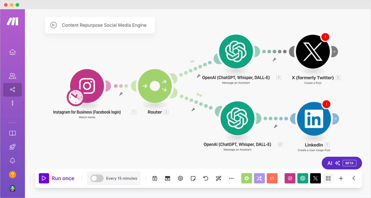 Social media automation diagram