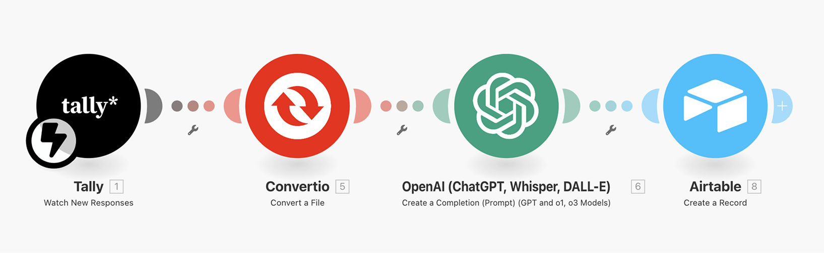 Added "Create a Record" module from Airtable to the end of pipeline