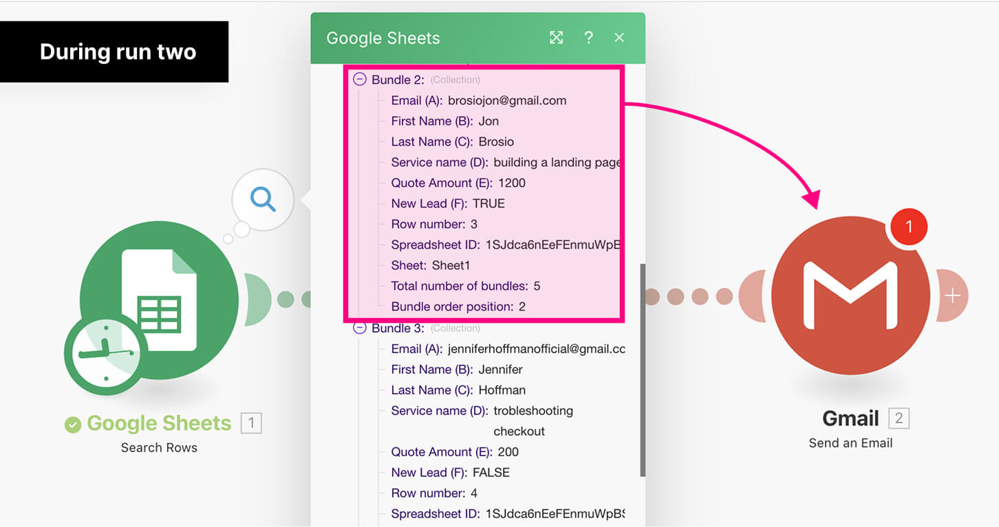 Bundle 2 data being sent to "Send an Email" module during run 1.
