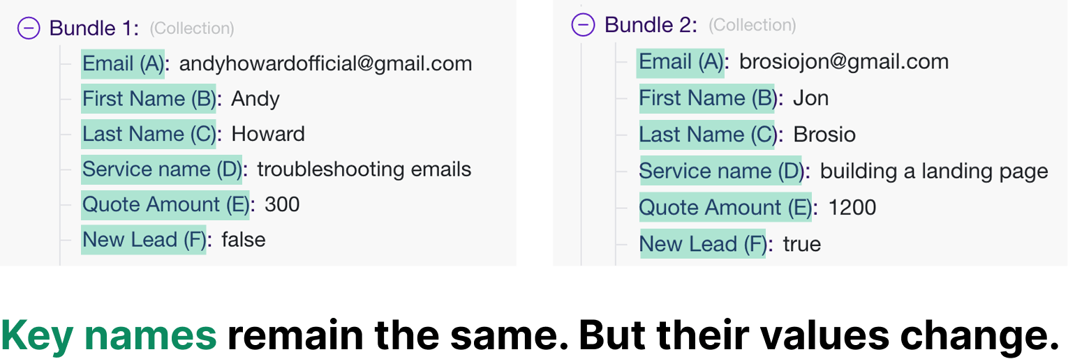 Key names remain the same among the bundles generated by same modules