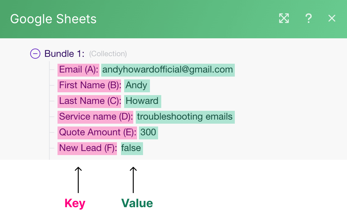 Keys and theirs values of a bundle