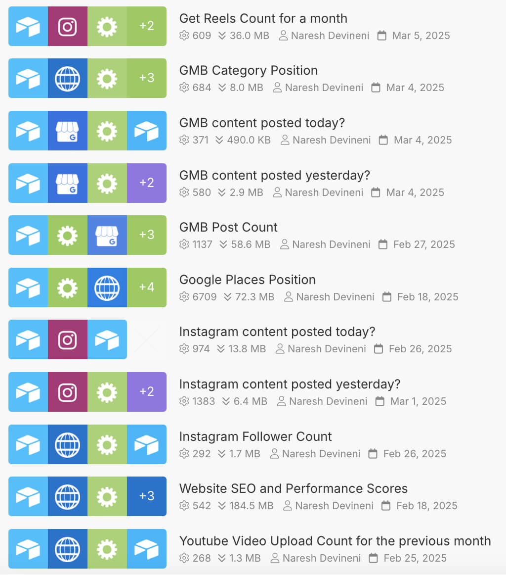 List of make.com automations built for a digital marketing agency