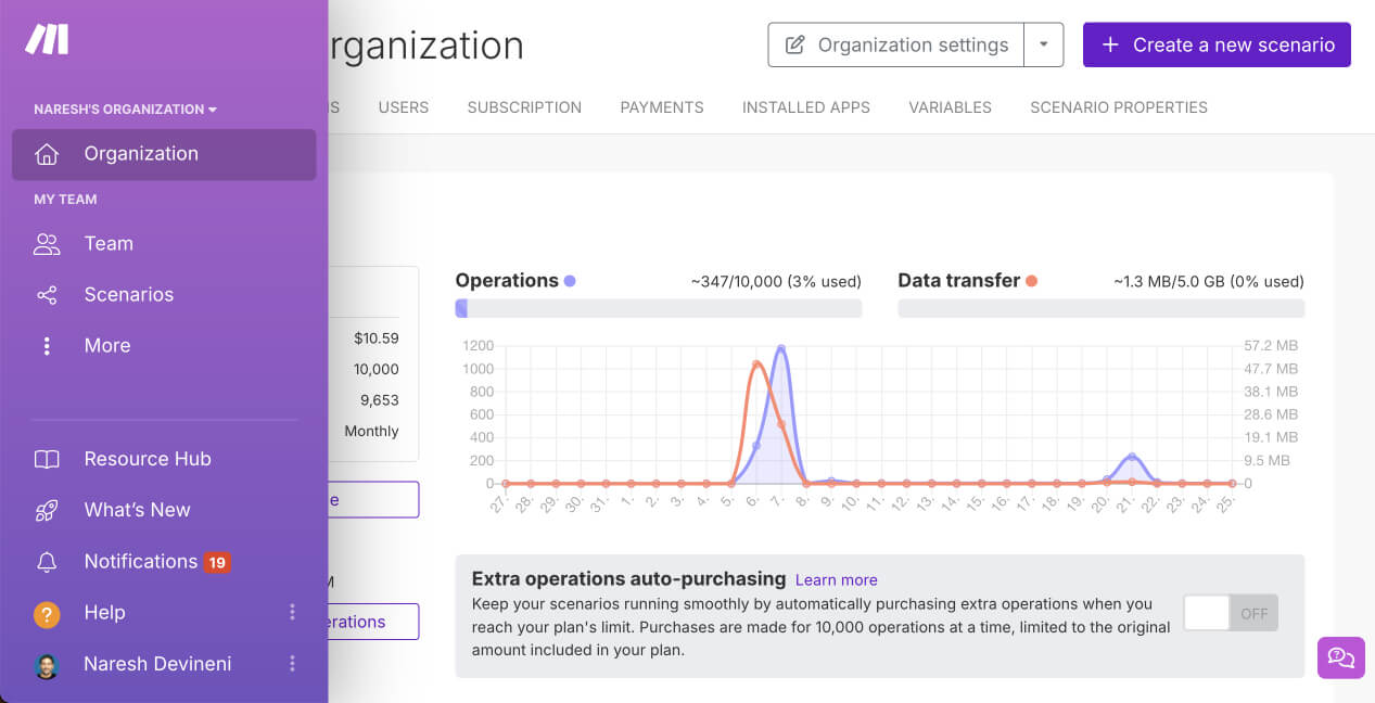 Expanded navigation menu of Make.com dashboard