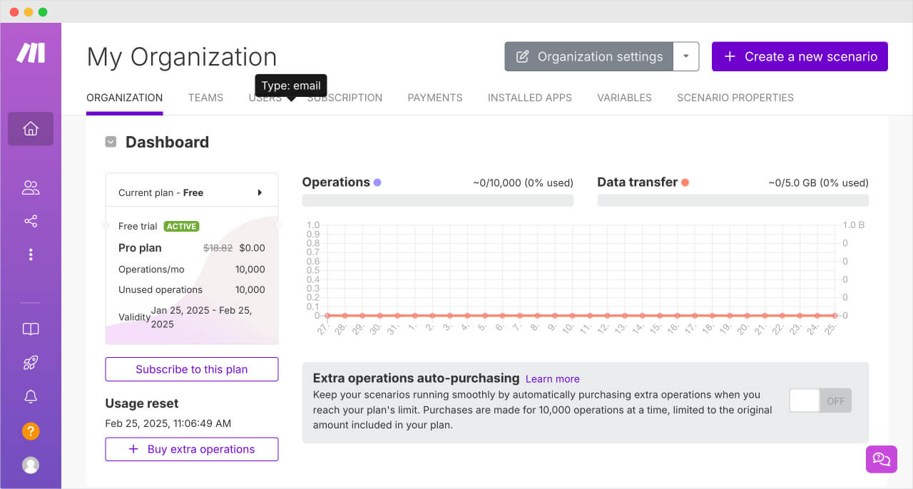 My organization interface on Make.com
