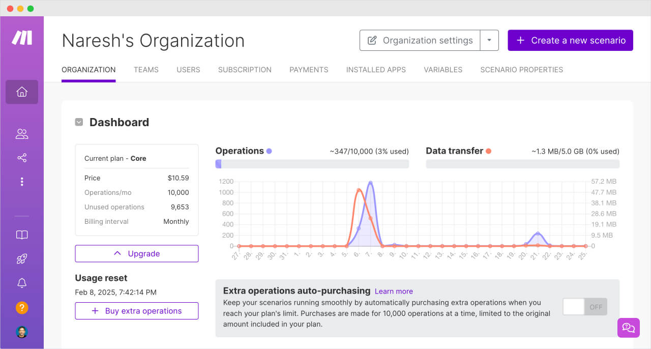 Make.com account overview