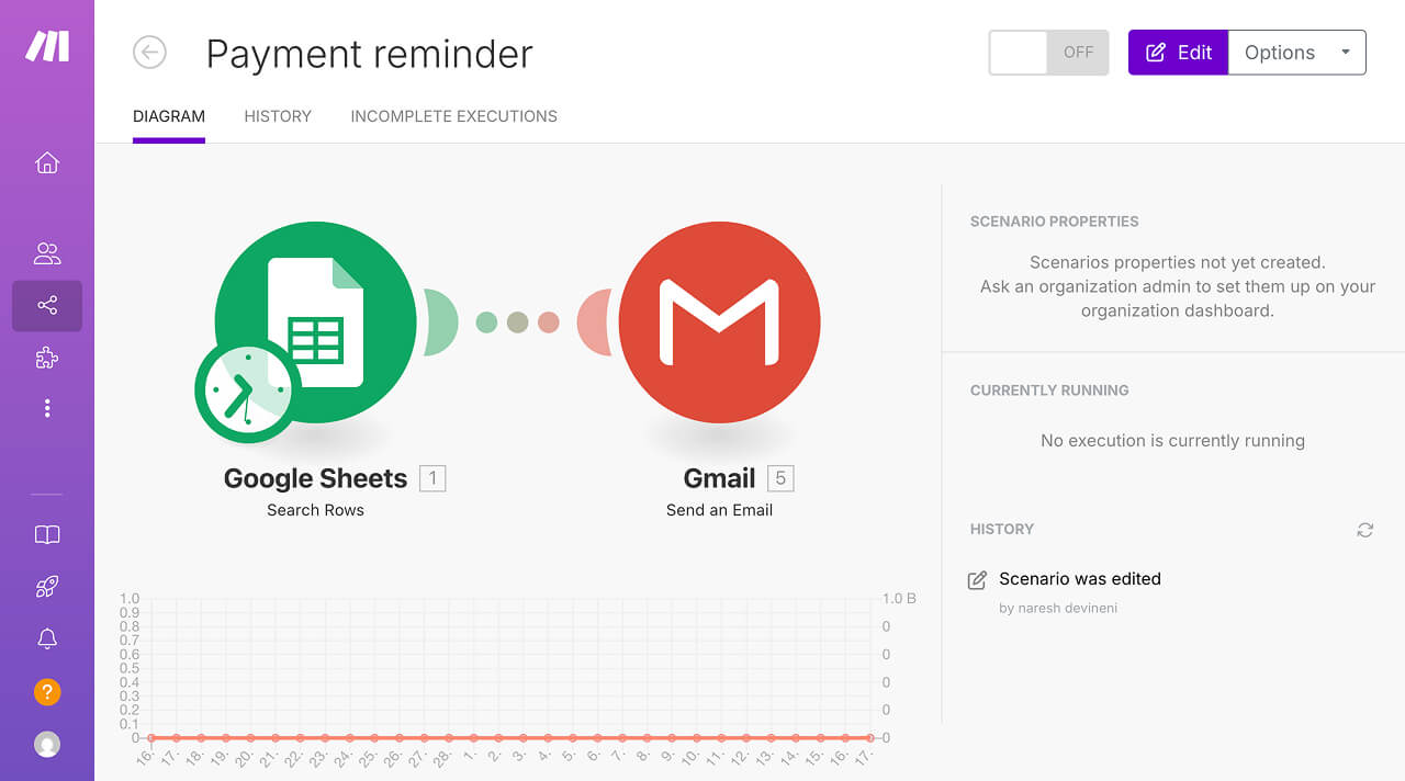 Diagram of "Payment reminder" automation