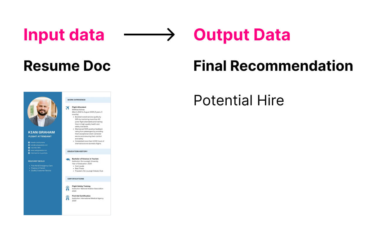 Using AI for evaluating resume doc