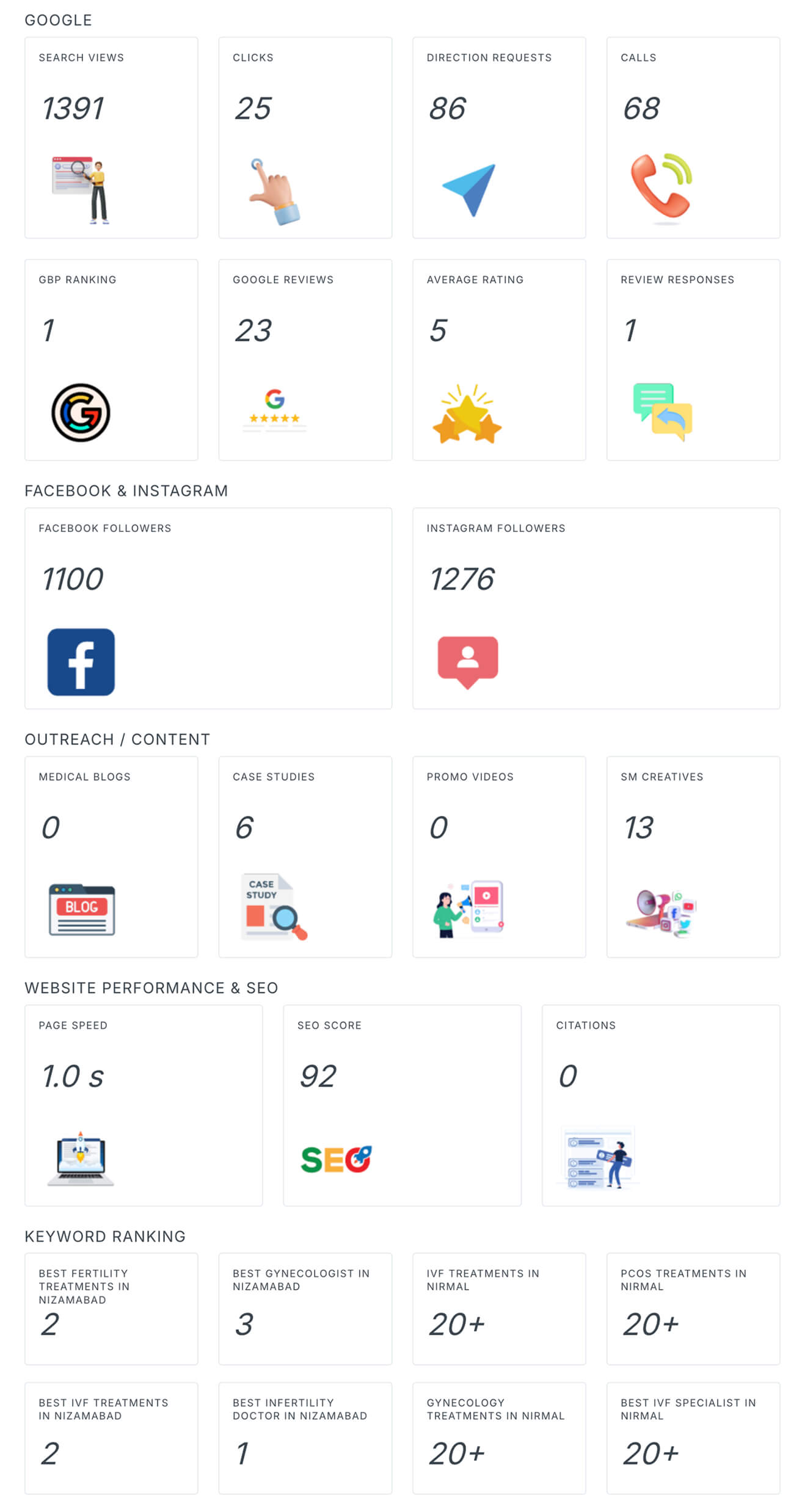 Automatic report data generated using Make.com and WordPress