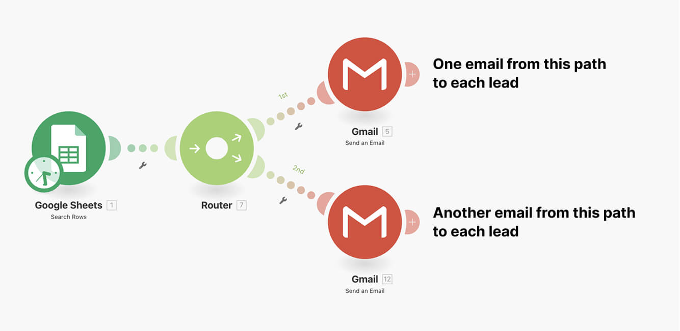 Leads will receive an email from each path of the automation