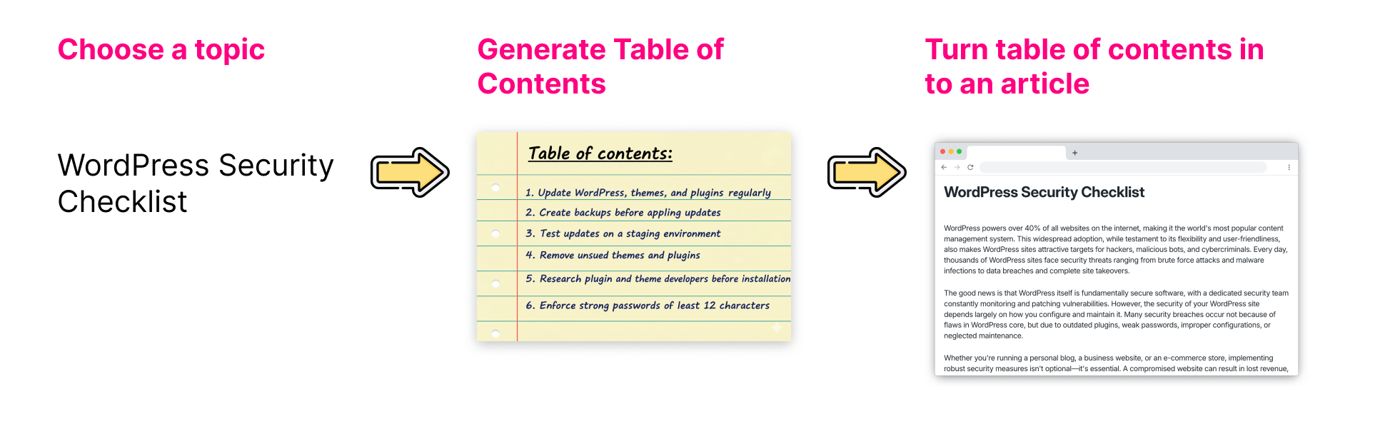 Flow map for generating table of contents
