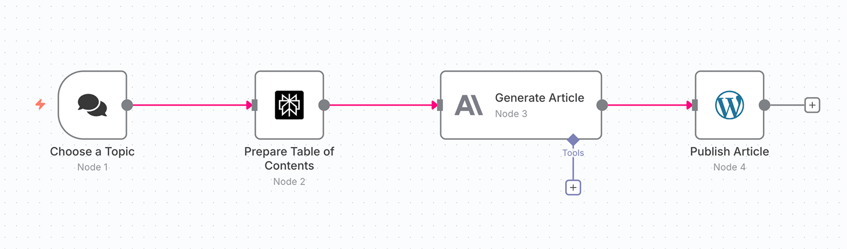 Connector lines for nodes inside n8n