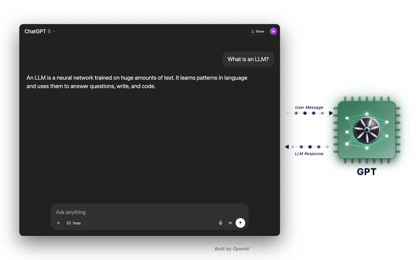 ChatGPT relaying user query to the GPT LLM and showing the LLM response inside as a response to the user