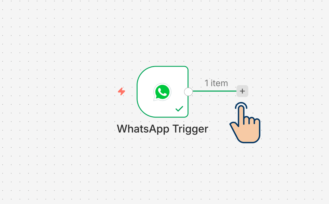 Workflow canvas showing the WhatsApp Trigger node with a "1 item" output connector; a cursor points to the "+" button used to add the next node.