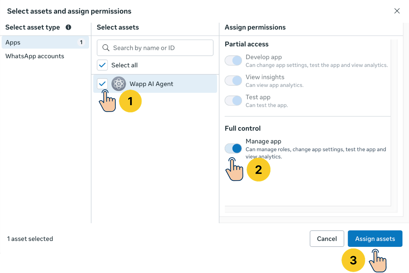 Facebook "Select assets and assign permissions" dialog showing step 1: selecting the app, step 2: enabling "Manage app" under Full control, and step 3: clicking "Assign assets".