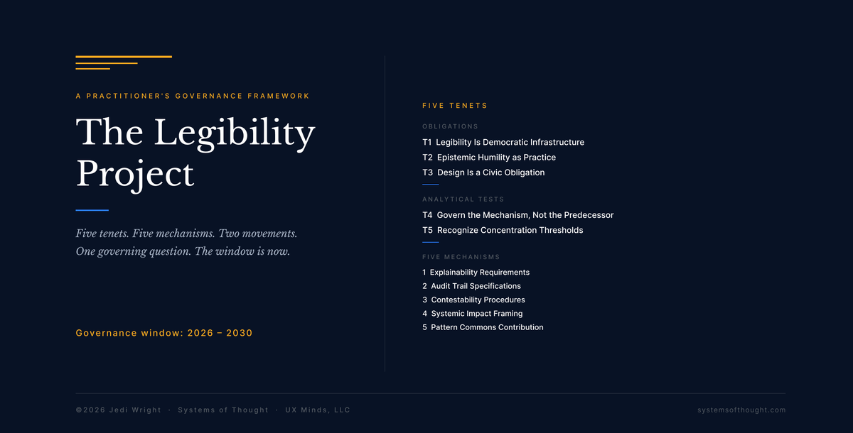 Cover image for The Legibility Project: dark navy background, gold stacked bars, serif title, right panel listing five tenets and five mechanisms. Governance window: 2026–2030.