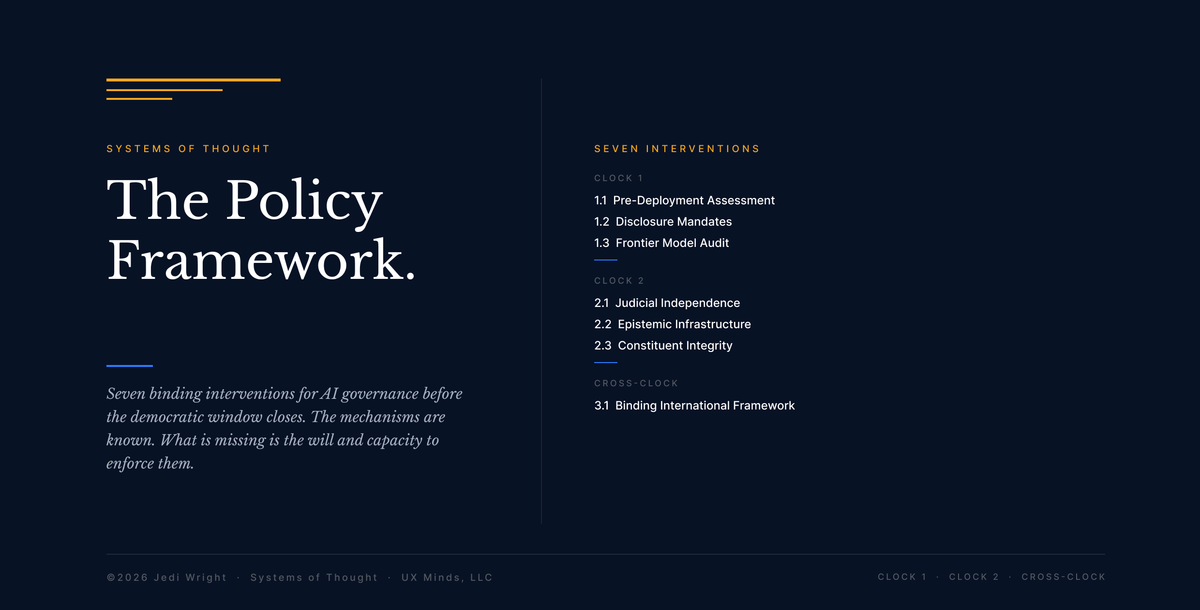Cover image for The Policy Framework: Seven Binding Interventions for AI Governance Before the Democratic Window Closes.