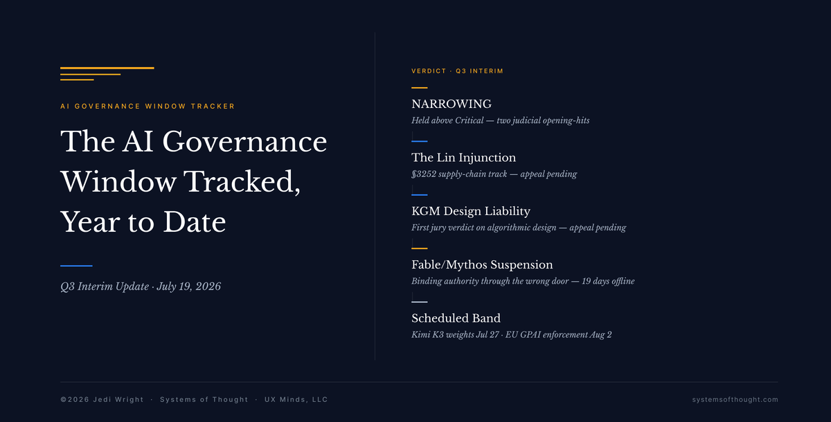 Article cover: AI Governance Window Tracker Q3 Interim Update. Verdict: NARROWING. Key signals: Lin injunction, KGM liability, Fable/Mythos suspension, scheduled band.
