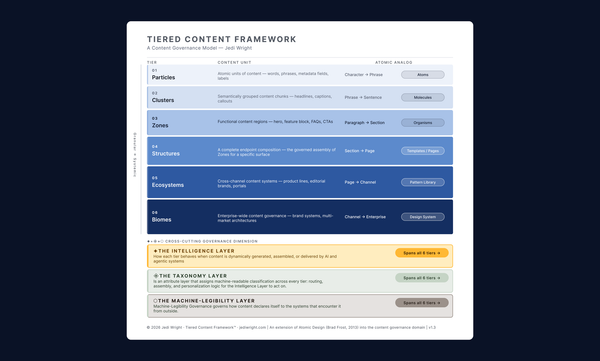 The Tiered Content Framework