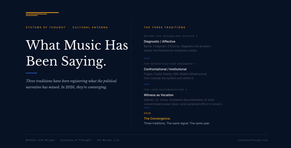 Three musical traditions: diagnostic, confrontational, witness—registering the same democratic signal. Cultural Antenna, Piece 1, 2026.