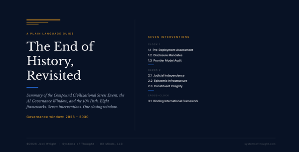 Cover image for The End of History, Revisited: plain language guide. Left: article title. Right: seven policy interventions across two clocks. Governance window 2026–2030.