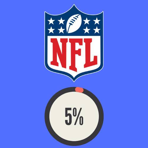 Rarely Drafted Players For AFC Teams