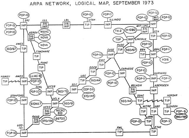 ARPA Network, logical map, September 1973. Nodes include XEROX, Stanford, SDAC, and many more