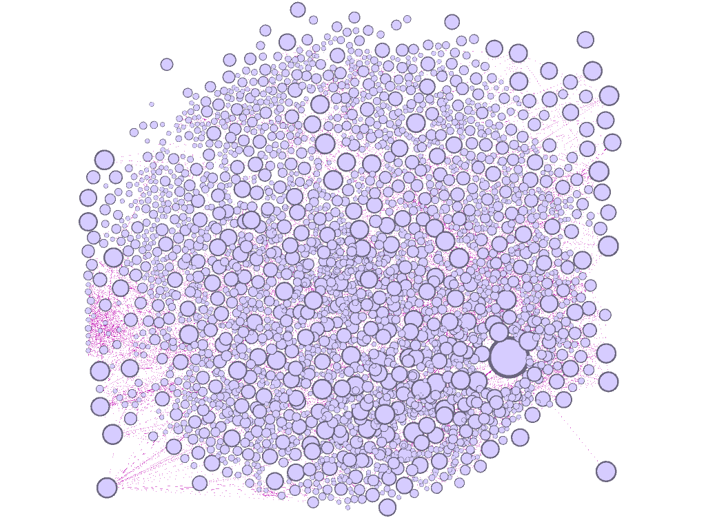 a network map of IETF collaborations as of 2005. Nodes are authors of RFCs. Edges are collabs between authors.