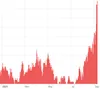 Mat-Su hospitalization data from the COVID-19 dashboard