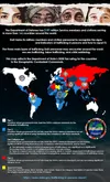 Trafficking