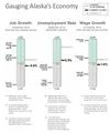Alaska Economic Trends Courtesy graphic