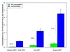 Vaccine breakthrough bar graph DHSS weekly case report