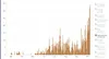 This graphic shows the daily totals of COVID-19 cases in the Mat-Su Borough. Courtesy graphic