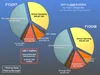 FY18 Borough budget comparison Courtesy Mat-Su Borough