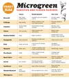 Microgreen pairings guide