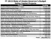 Governor's Budget