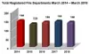 Fire data