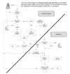 Borough 911 flow chart Courtesy photo