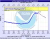 Residents and tourists near the Little Su River in Houston kept a wary eye on the river over the weekend, which swelled just under the 9 foot stage, cresting Monday morning at 8.36 feet, acco