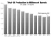 Alaska oil prices