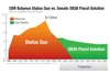 CBR balance graphic Kelly