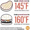 Beef cooking temps