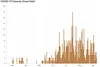 A graph on the Alaska Department of Health and Social Service website shows COVID-19 data in the Mat-Su Borough. Courtesy graphic
