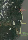 Port vs Point